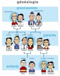 miembros de la familia