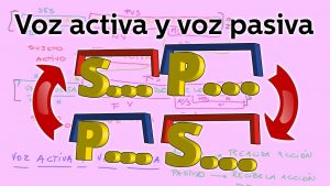 oraciones pasivas