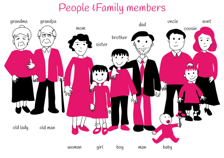 Familia Y Otros Parentescos En Ingl s Con Su Traducci n En Espa ol